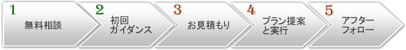 ご相談の流れ